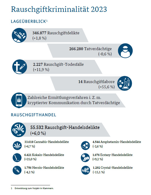 bundeslagebild rauschgiftkriminalitaet