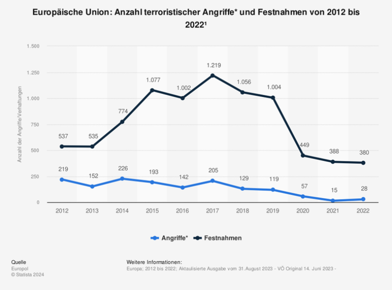 europol-terroranschlaege-eu-2012-2022